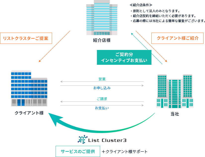 紹介店募集