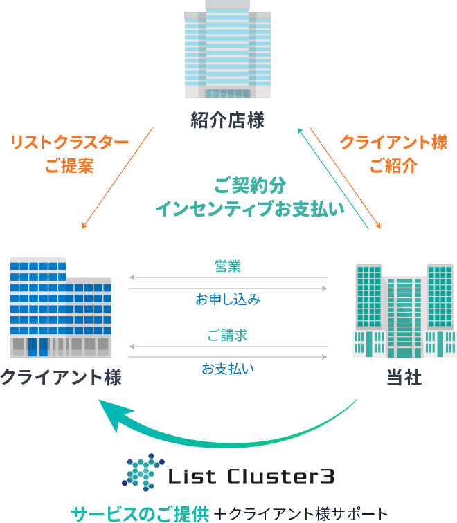 紹介店募集