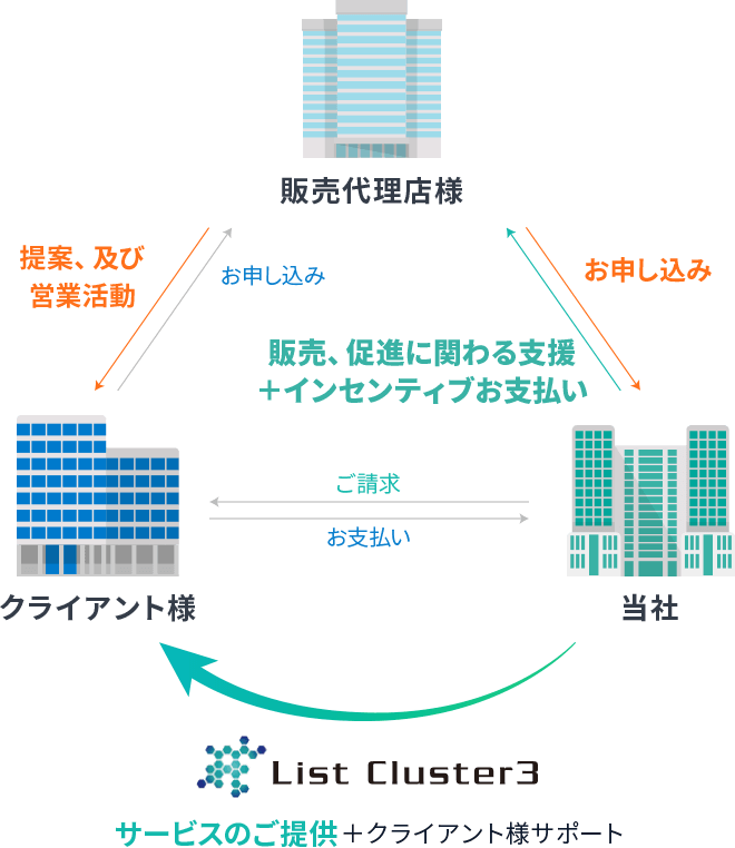 販売代理店募集